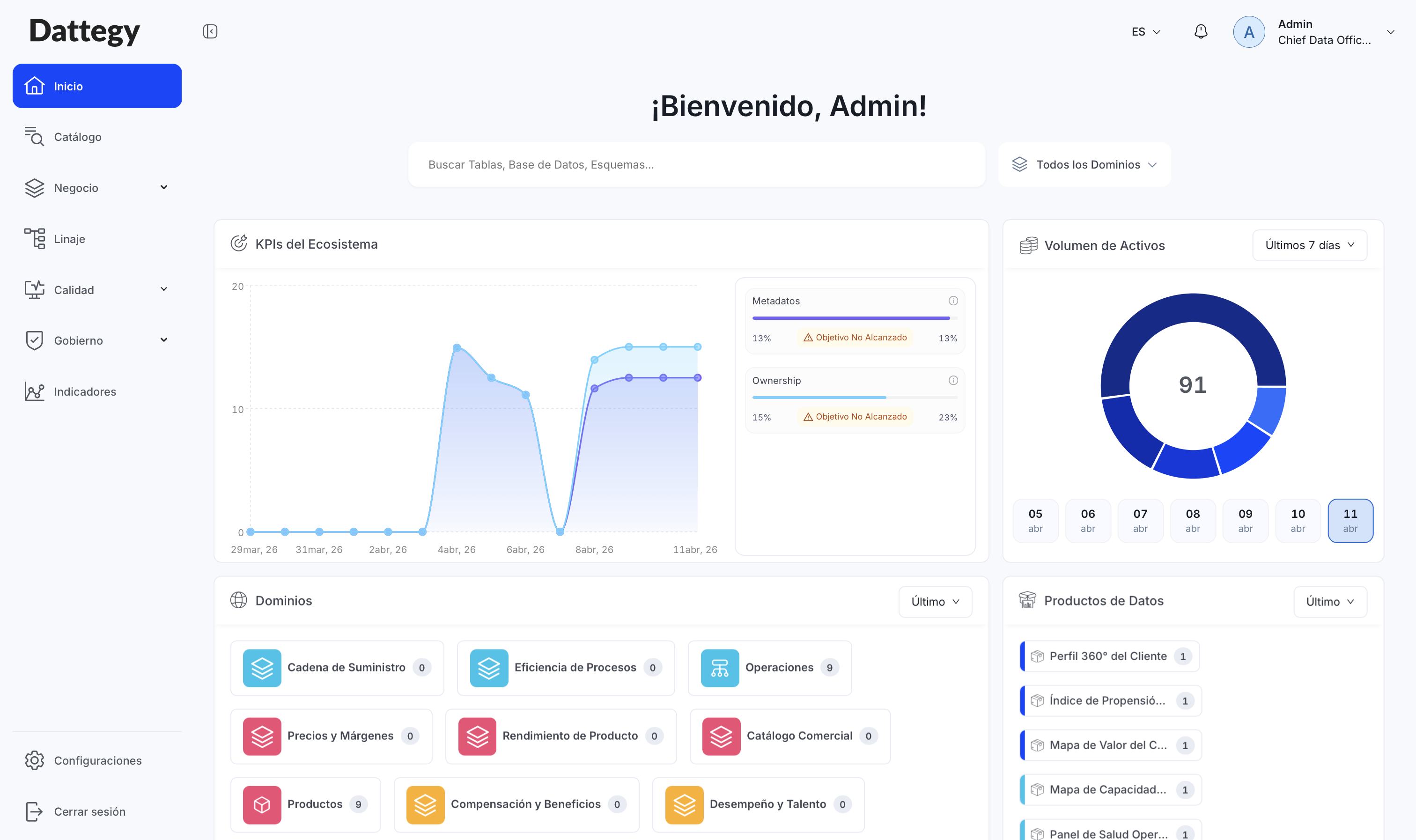 Interfaz de Dattegy Platform