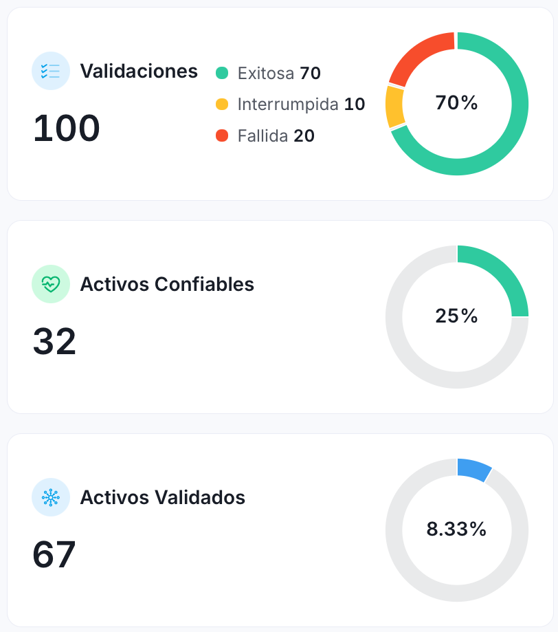 Decisiones sin datos confiables — interfaz Dattegy