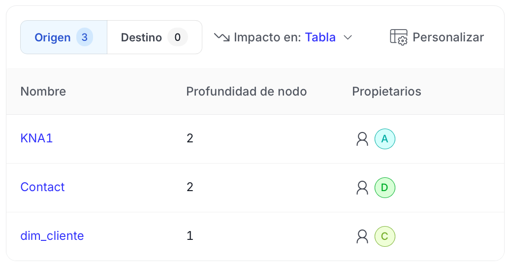 Sin trazabilidad, no hay evidencia — interfaz Dattegy
