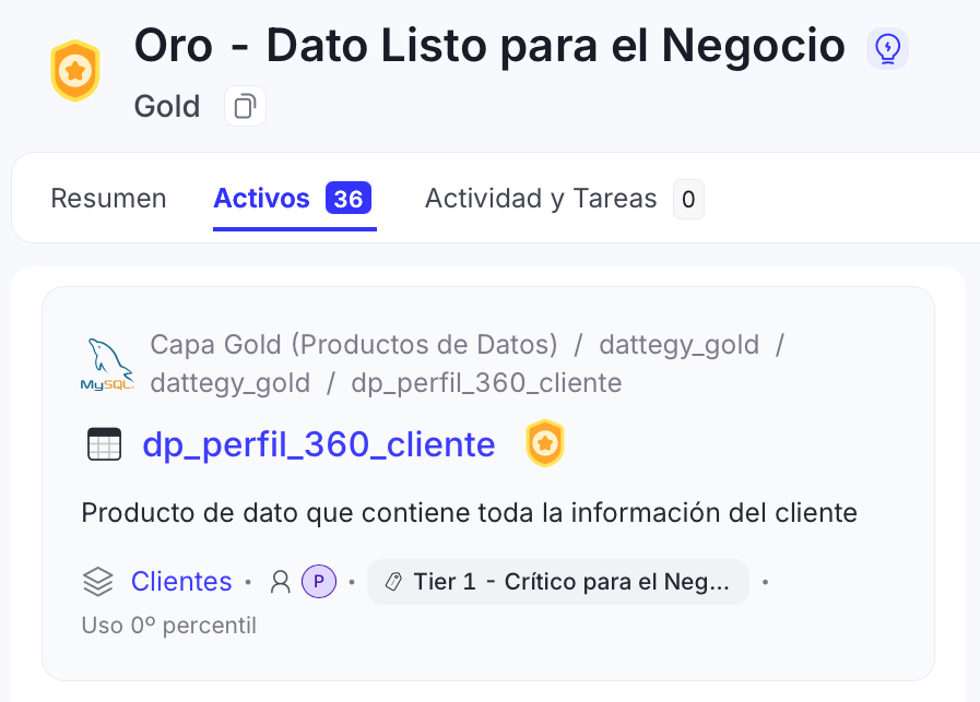 Nadie sabe cuál dato es el oficial — interfaz Dattegy