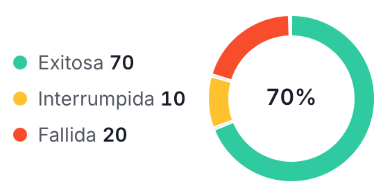 Integración de fuentes de datos