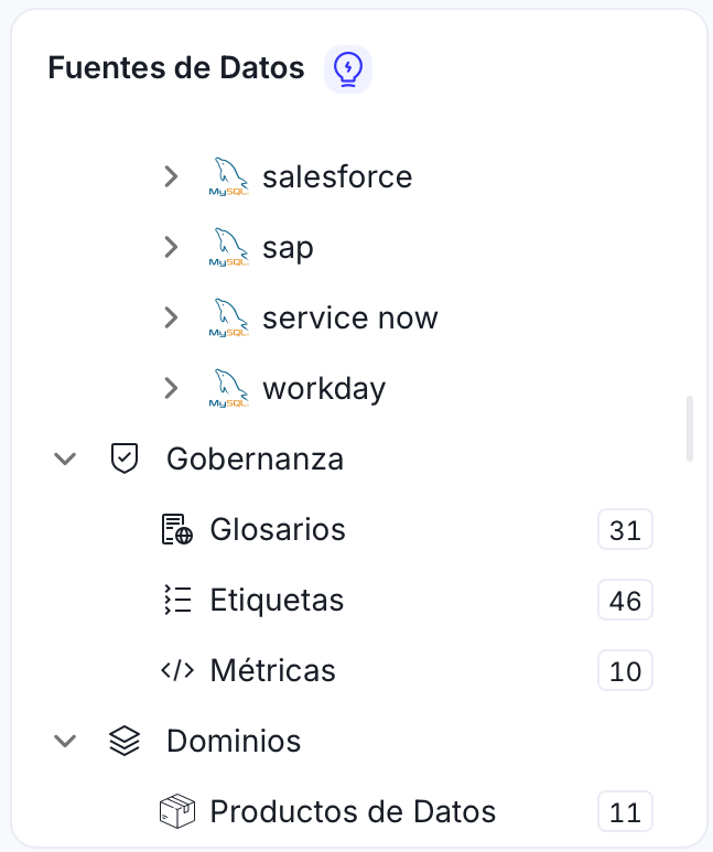 Gobierno y ownership de datos