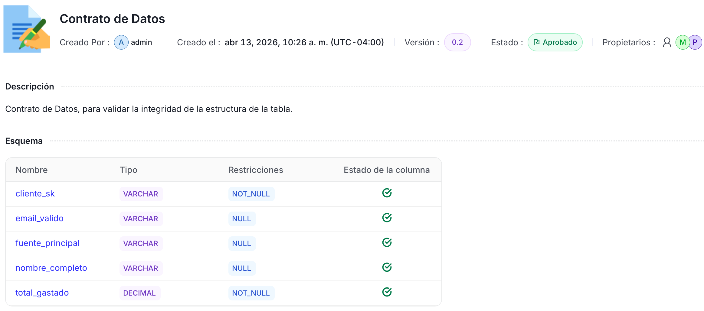 Contratos de datos Dattegy